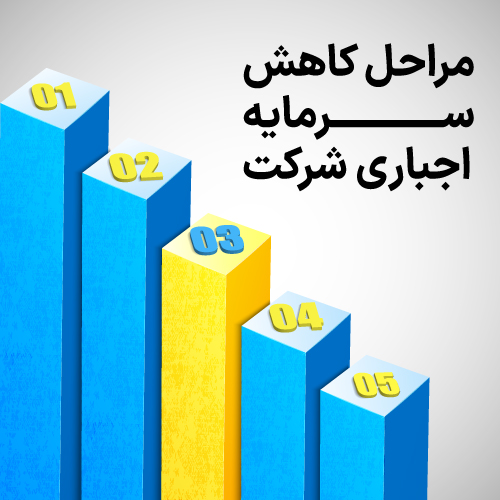 مراحل کاهش سرمایه اجباری شرکت
