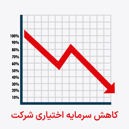 کاهش سرمایه اختیاری شرکت