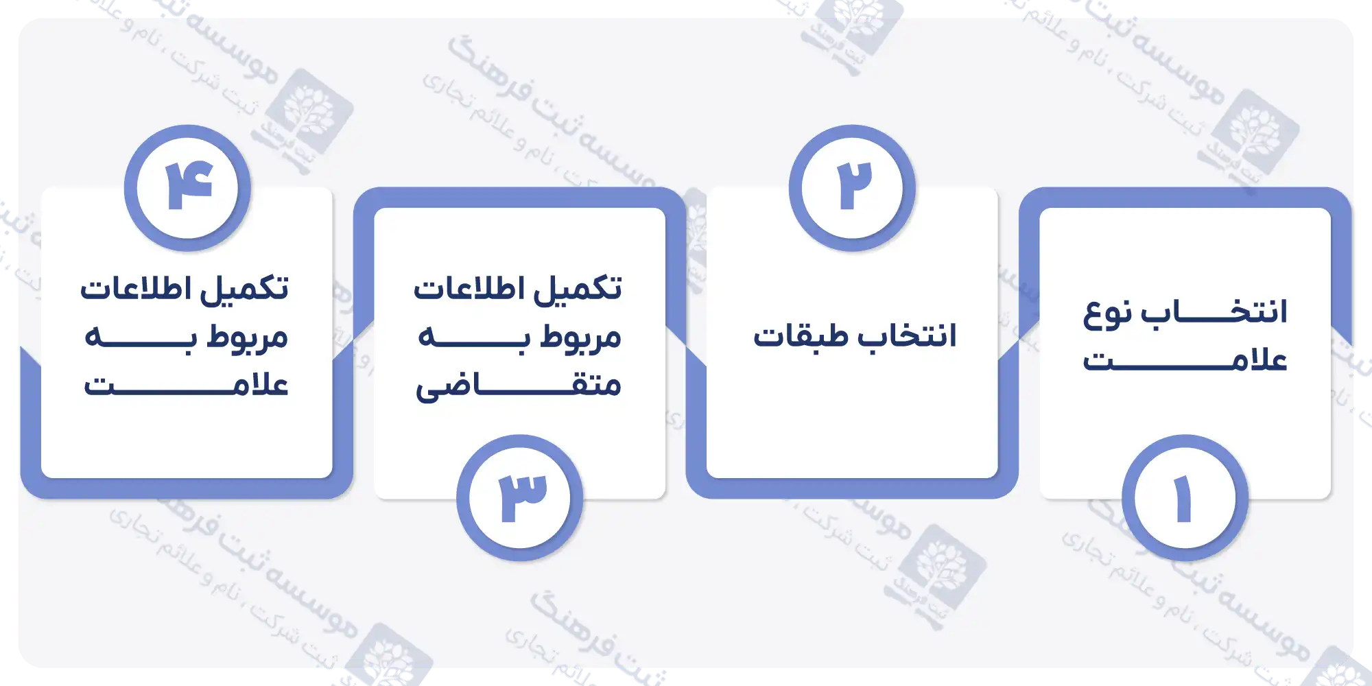 اینفوگرافی فرم ثبت برند